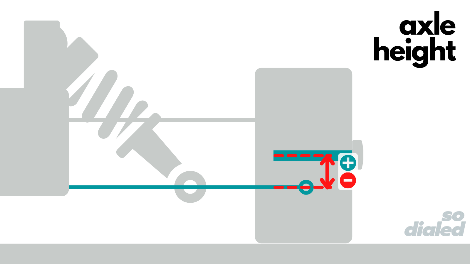 axle height definition RC Car Glossary